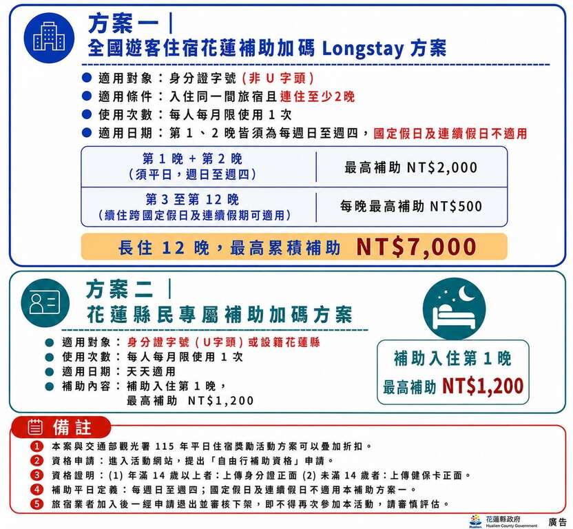 自由行補助方案
